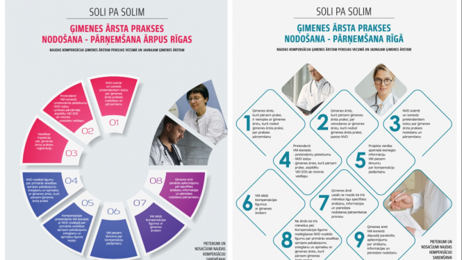 GA infografika