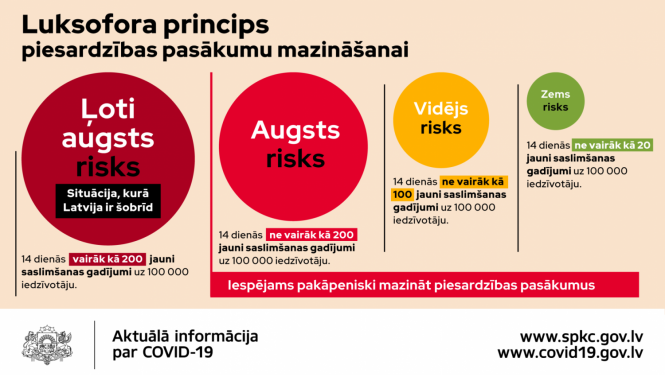 Luksofora princips Covid-19 drošības pasākumus mazināšanai