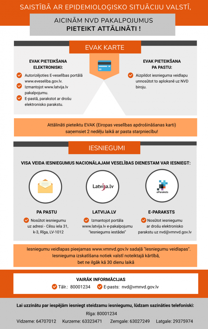 EVAK karte | Nacionālais veselības dienests