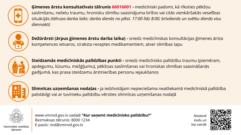 Kur saņemt medicīnisko palīdzību svētku laikā