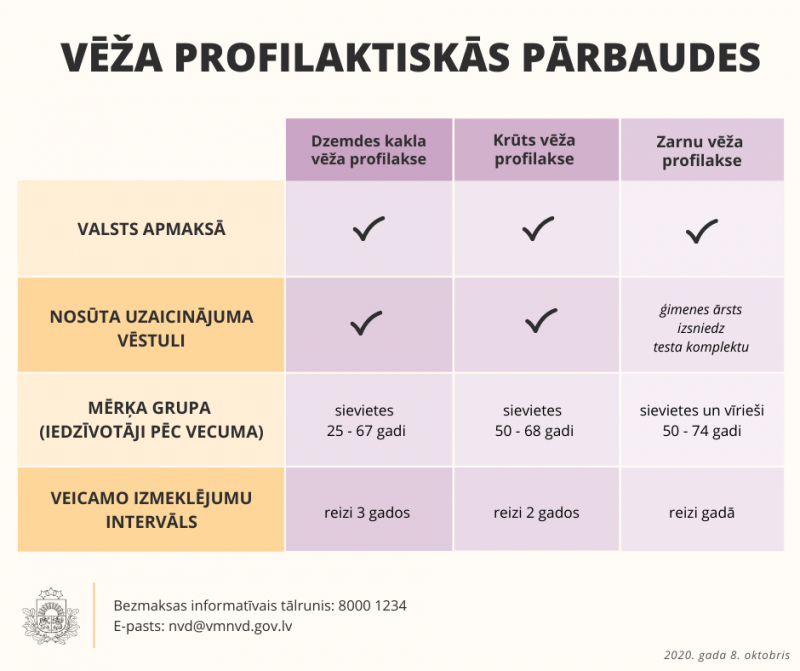 infografika