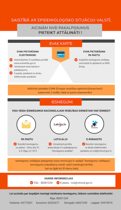 EVAK karte | Nacionālais veselības dienests