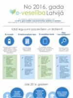 E-veselība No 2016. gada E-veselība Latvijā
