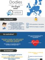 Ceļojumu apdrošināšana Eiropas veselības apdrošināšanas karte