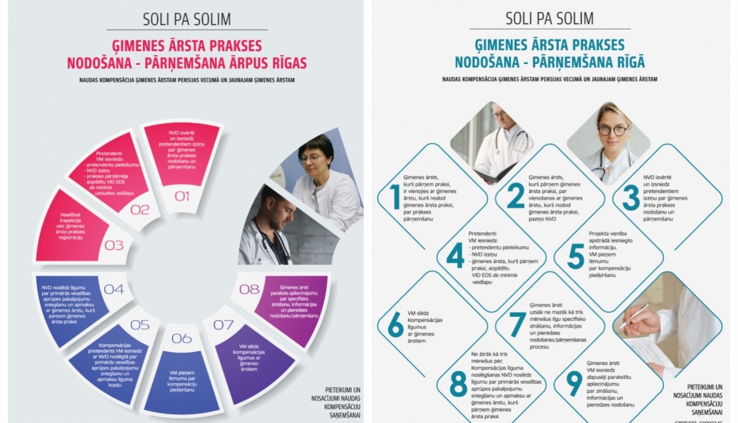 GA infografika